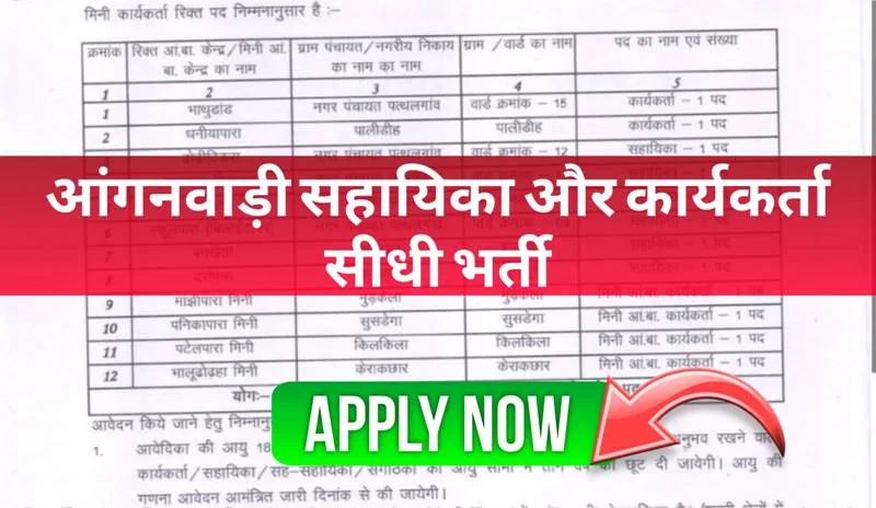 CG WCD Aanganwadi Recruitment 2024: Apply For helper and worker Post before July Free