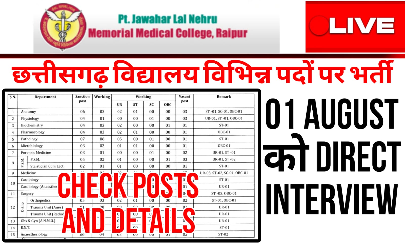 CG PTJNM Various Post Recruitment 2024