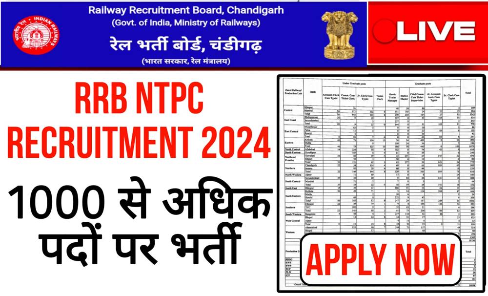 RRB NTPC Recruitment 2024